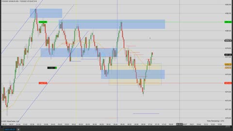 Momentum Day Trading the MES 7/23/2021