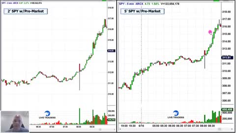 Trading Mega Gaps In The Stock Market