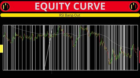 Next-Level: Full Trading System - 128% in 4 Months + Community Update