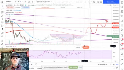 UMAUSD-Final-Target-28-Technical-Analysis-Patterns-Levels