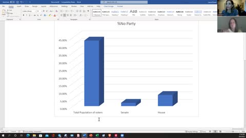 Weird Voter Roll Data for SC primary