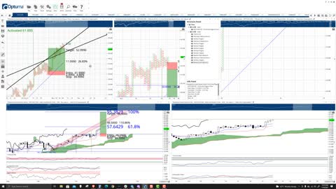 Polkadot (DOT) Cryptocurrency Price Prediction, Forecast, and Technical Analysis - Nov 4th, 2021