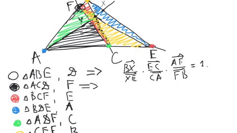 Deriving Menelaus's theorem from Ceva's theorem | plane geometry | intermediate level