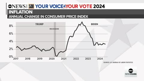 Economic issues to watch out for on debate night