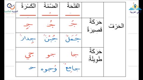 تعليم الحروف العربية- حرف الجيم- #تعليم_اللغة_العربية​ learning Arabic-Arapça Öğretimi