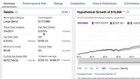 Fidelity Roth IRA For Beginners | Step By Step Tutorial