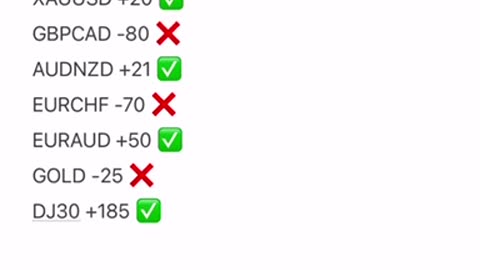 Week 37 +1406 pips #tradingsignals #trading #forextradingstrategythatworks