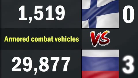 Finland vs Russia Land Forces Comparison 2024 | Finland vs Russia Military Power Comparison 2024