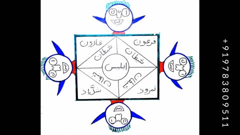 Ek Din Mein matlab ko hajeer korne ka soytani taweezایک دین میں مطلوب کو حاضر کرنا