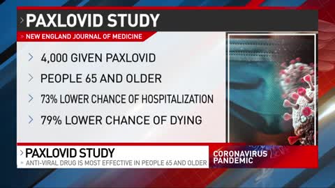 New NEJM Study Shows Paxlovid Has "No Evidence of Benefit in Younger Adults".