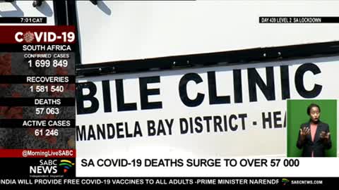 SA COVID-19 deaths surge to over 57 000