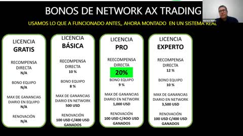 Presentación del Negocio y Estrategia AX Trading