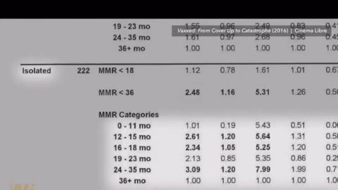 Black Males MMR and Autism - The Stats they tried to hide