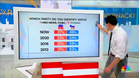 NBC POLL: MASSIVE shift toward the GOP with Latino voters.