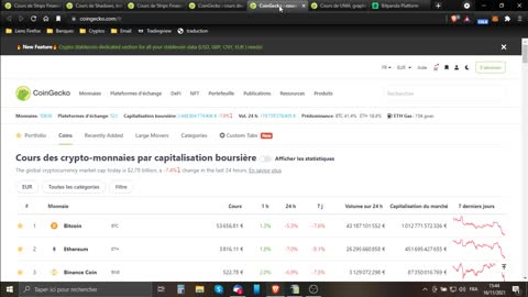 Le point sur les marché du 16-11-2021