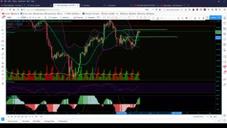 Technical Analysis 12/15/2020