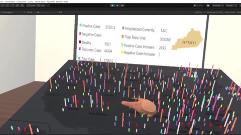 COVID 19 Data Visualization Project.