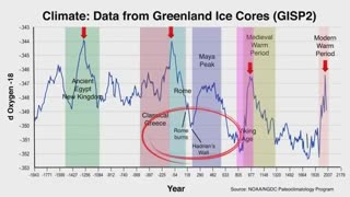 Clock Work - Every 172 Years...Button up your overcoat! Climate B