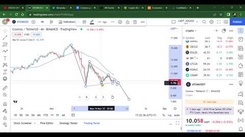 BOCORKAN 1 KOIN CRYPTO YANG AKAN PUMP BESAR BESARAN TAHUN 2023