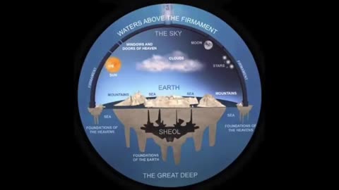 HEIGHT of the Dome Firmament EXPLAINED in DETAIL