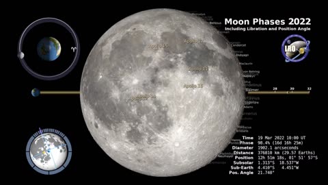 Moon Phases 2022 | Astronomy | Time lapse