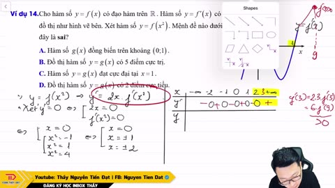 Lesson 4. Variation and extremum of functions through y' (P2)