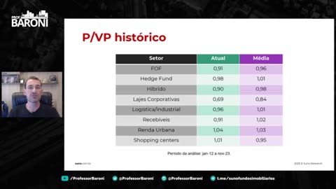 Melhores investimentos de FUNDOS IMOBILIÁRIOS para 2024