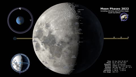 Moon Phases 2022 | Southern Hemisphere | 4K Ultra HD