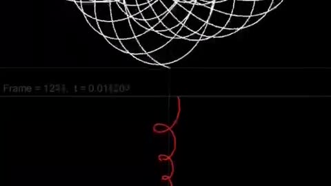 Fourier Series #satisfying #geometry #satisfying #trippy