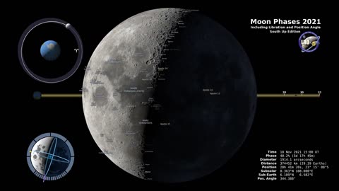 MOON PHASES 2021 SOUTHERN HEMISPHERE