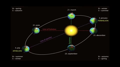 Fall Of The CABAL! Climate SCAM