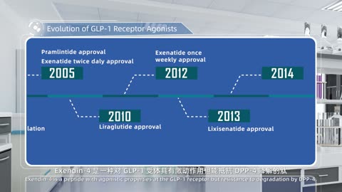 Evolution of GLP‐1 Receptor Agonists