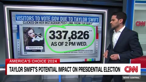 Enten shows how Taylor Swift endorsement impacts political races