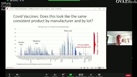 Mike Yeadon presentation on Covid-19 injectables batch number variations