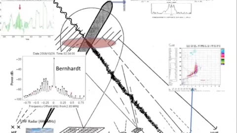 Maui: The is the DEW laser plane used to start the FIRES