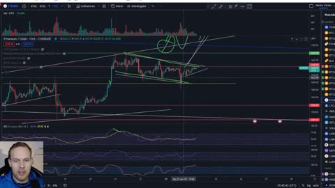 Bitcoin & Ethereum, Wir erholen uns weiter, nur ein Anlauf für eine weitere Rally? Richtung 25000$?