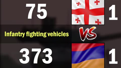 Georgia vs Armenia Land Forces Comparison 2024 | Georgia vs Armenia Military Power Comparison 2024