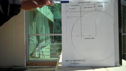 EVIL-ELITES Lied: Earth is 100% FLAT. Sun is: 1,651.29 Miles At Equator.