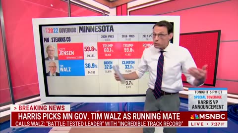 MSNBC Data Guru Dooms Harris for Picking Tim Walz as Running Mate: 'Fell off the Cliff'