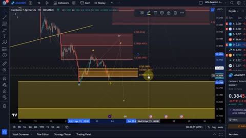 Cardano ADA Price News Today - Elliott Wave Technical Analysis and Price Now! Price Prediction!