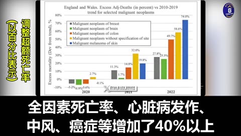 Captured U.S. Media Fail to Investigate or Talk About Rising Mortality Rate in the Country