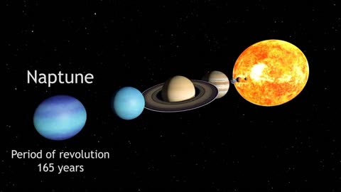 Visualizing the speed of planets in solar system 🌑