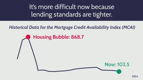 Here's Why We're Not Headed for a Housing Crash