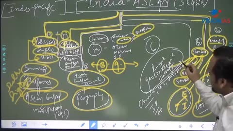 International Relations UPSC Mains GS2 CH16