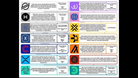 XLM, XRP ISO 20022 compliant and others to be part of QFS