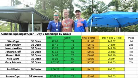 Alabama Speedgolf Open 2022 - Day 2 Final Results and Future Generations