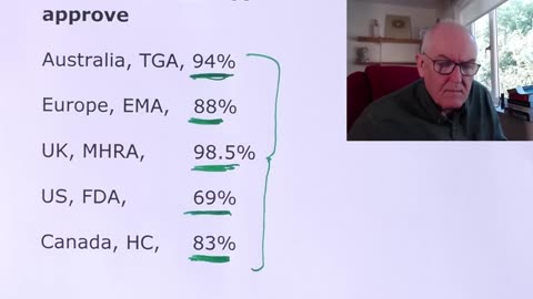 Dr John Campbell: are drug regulators for hire? Yes it seems so - 2023