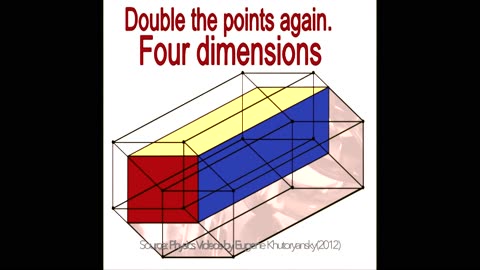 4th Dimension Explained ► Tesseract Hypercube Visualized More Than 4 Ways