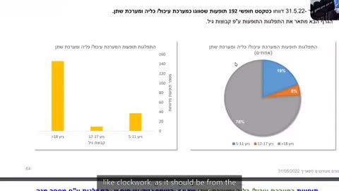 IsraeLeak exposure event clip 8: Funding Issues