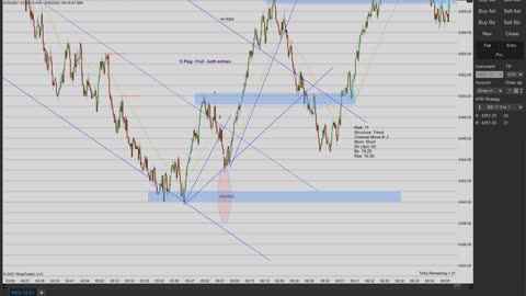 Momentum Day Trading the MES 9/20/2021